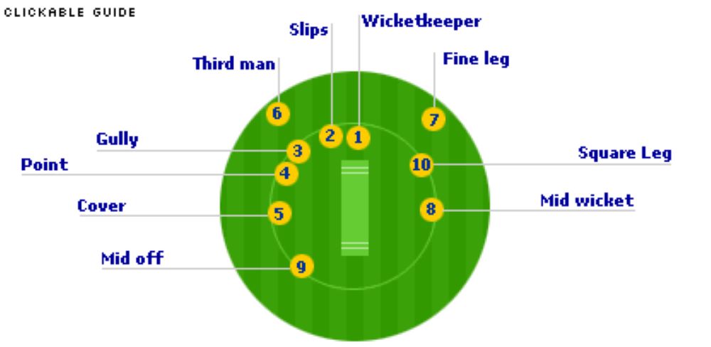 Fielding Positions